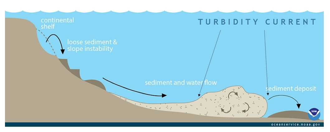 how-do-earthquakes-and-landslides-trigger-tsunamis-the-earth-images